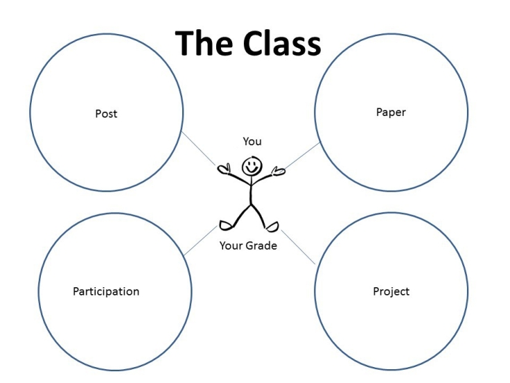 Intro Image to layout of class (1)