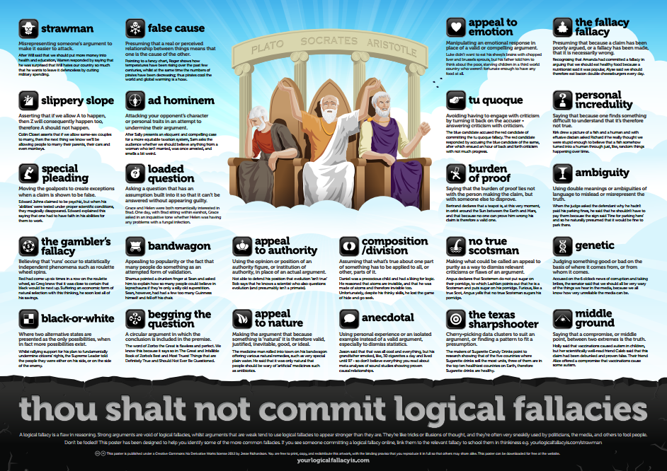 thou shalt not commit logical fallacies
